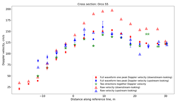 A graph of a graph Description automatically generated with medium confidence